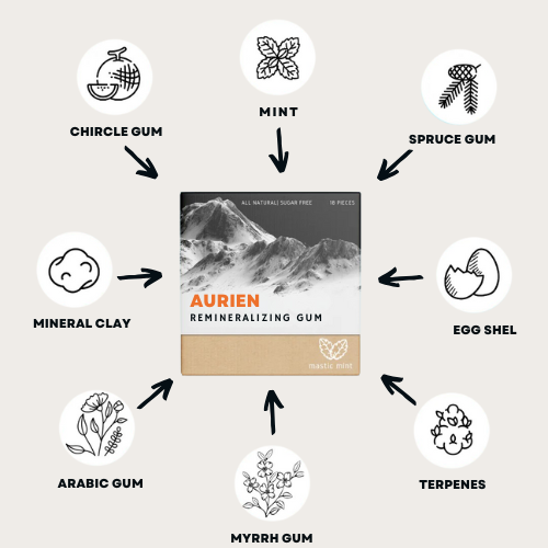 Aurien ™️ - Remineralizing Gum